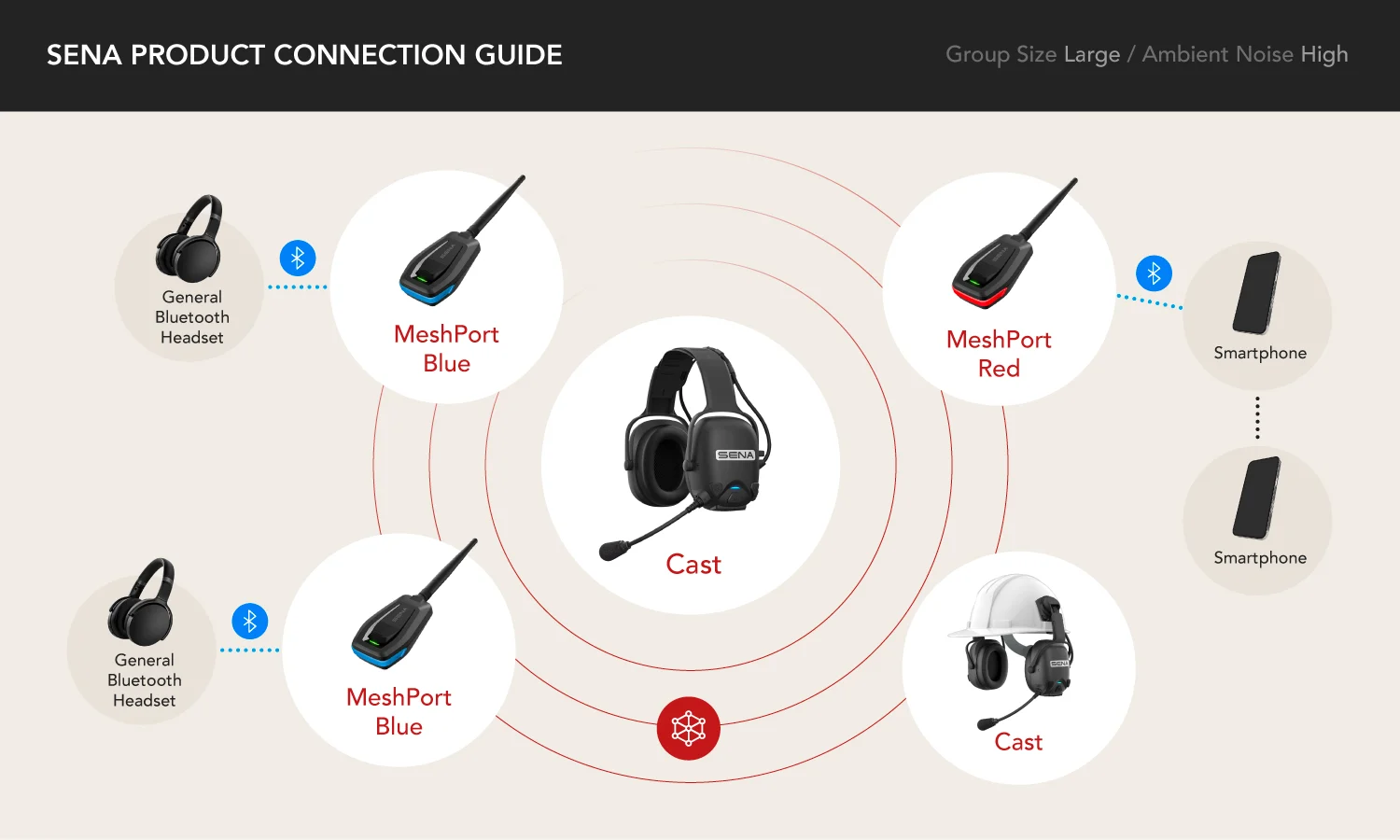 Sena Wireless Connection Guide