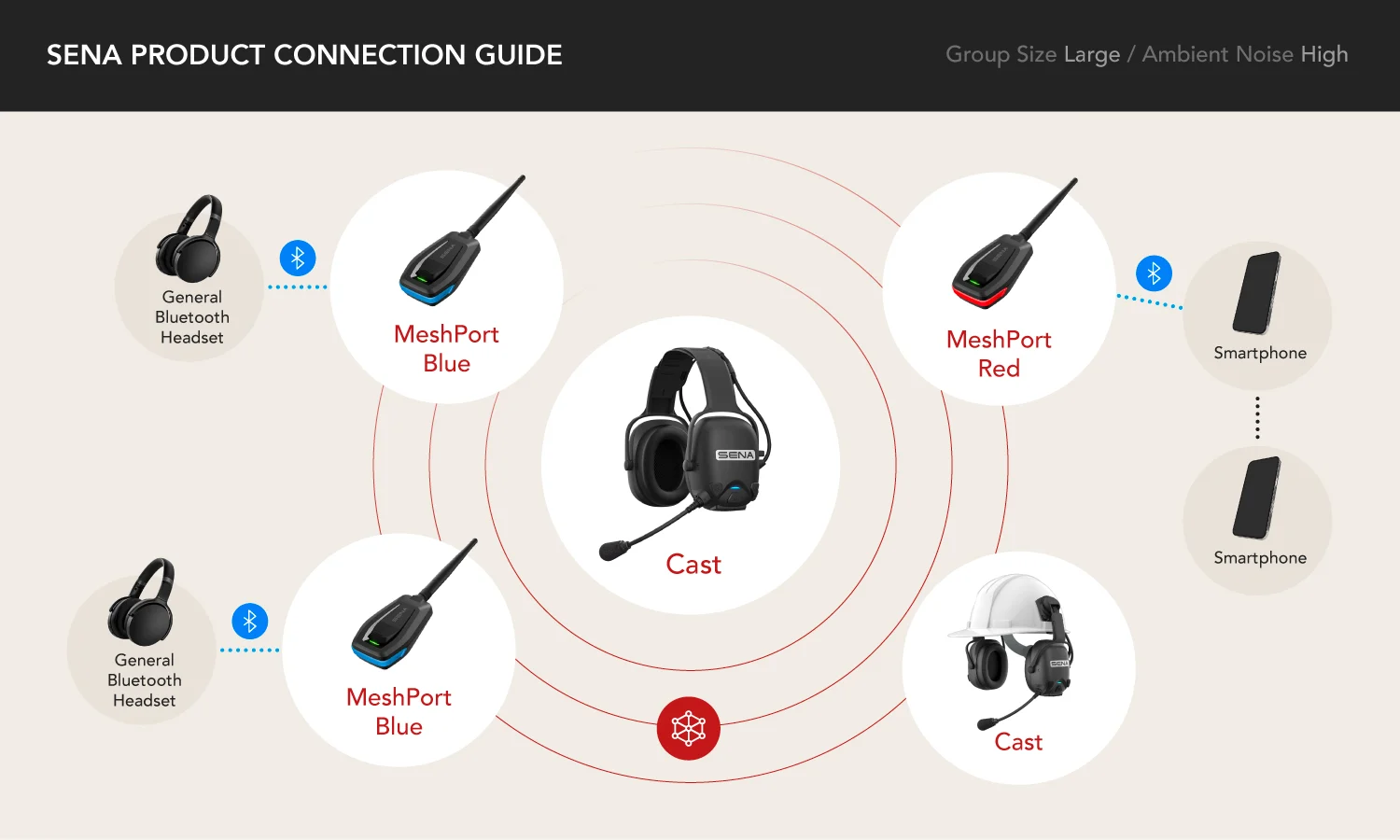 Sena Mesh Connection Guide